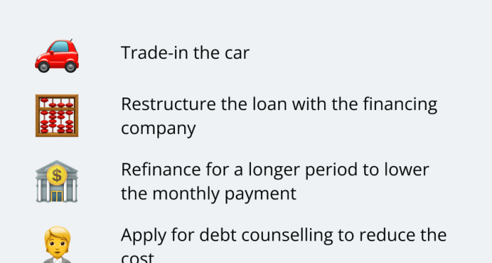 The right way to sell a financed car (without paying it off)