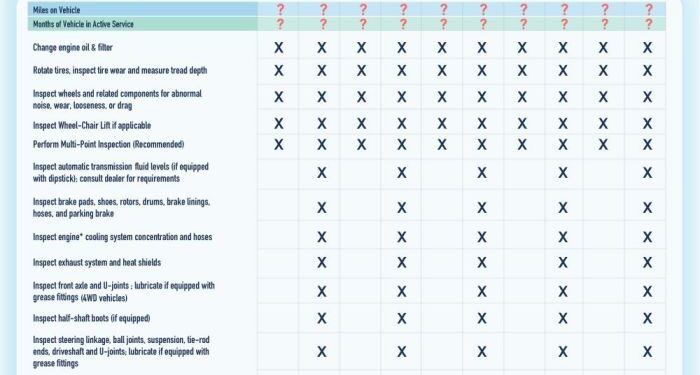 Checklist for creating an effective preventive maintenance