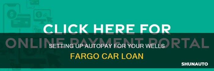 Wells Fargo Car Loan Rate? - CreditGuide360.com - YouTube
